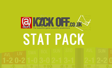 Liverpool v Arsenal stat pack and betting preview