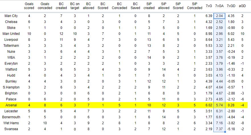 It's the defense: By the Numbers - Arseblog News - the Arsenal news site