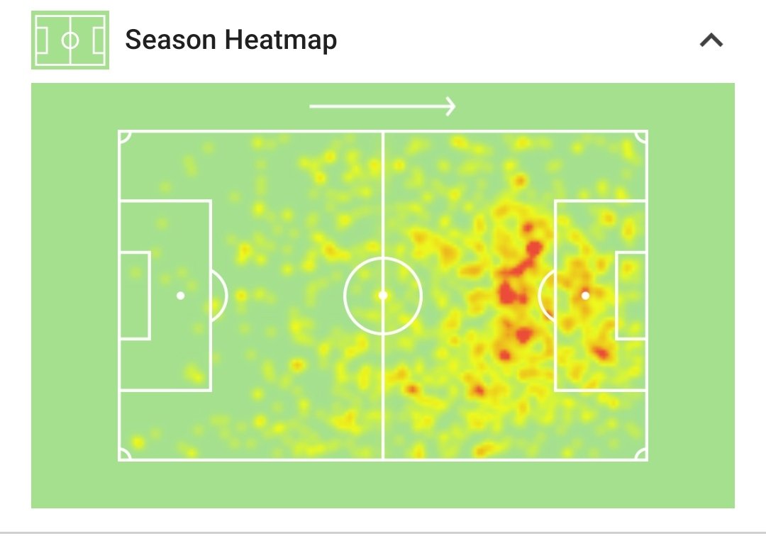 Lacazette 2018/19 where he was deployed further up the pitch