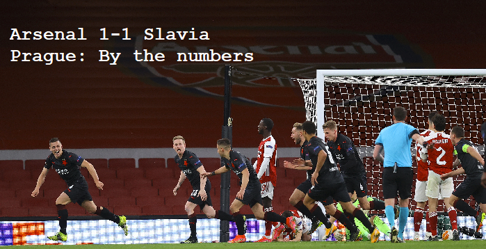 Arsenal 1 - 1 Slavia Prague - Match Report