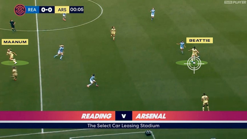 Reading Women 0 Arsenal 4: Analysis - Arseblog News - the Arsenal news site